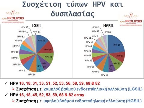 Οι μέθοδοι τυποποίησης που τυποποιούν λιγότερα από 25 στελέχη του ιού HPV είναι παντελώς αναξιόπιστες Οι μέθοδοι τυποποίησης που τυποποιούν λιγότερα από 25 στελέχη του ιού HPV είναι παντελώς αναξιόπιστες